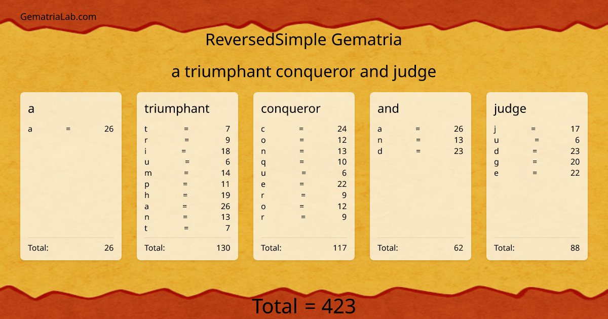 a triumphant conqueror and judge in reversedSimple Gematria